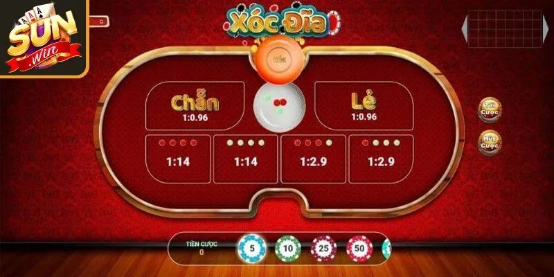 Chơi Xóc Đĩa Bài Bản, Chuẩn Chỉnh, Dễ Hiểu Cho Bạn Đọc 4 Sunwin Ước tính xác suất của những cửa đặt là mẹo hay cần áp dụng