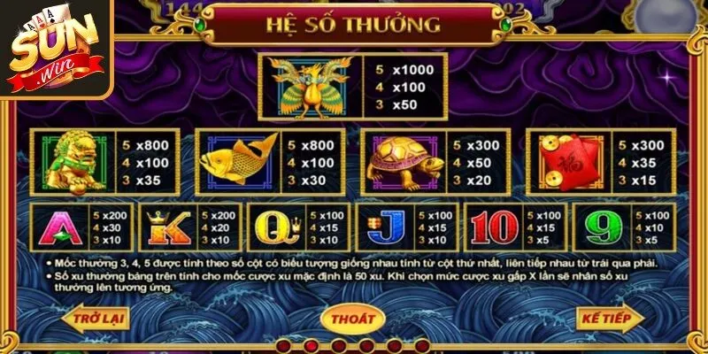 Người chơi có cơ hội gia tăng lợi nhuận thông qua các biểu tượng