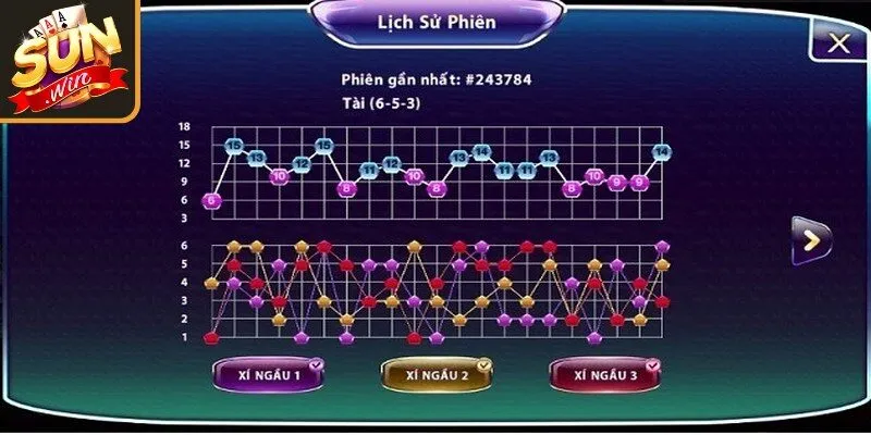 Thuật toán Tài Xỉu theo phương pháp gấp thếp mang lại lợi nhuận cao