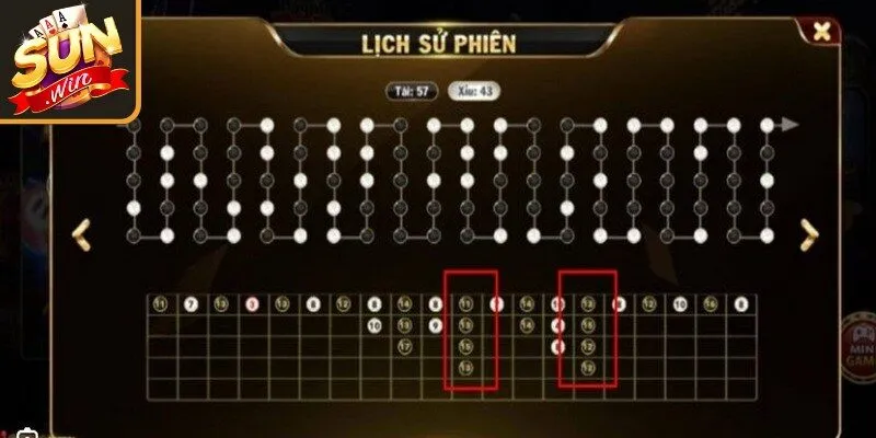 Phân tích xu hướng lệch cầu là thuật toán Tài Xỉu được áp dụng nhiều