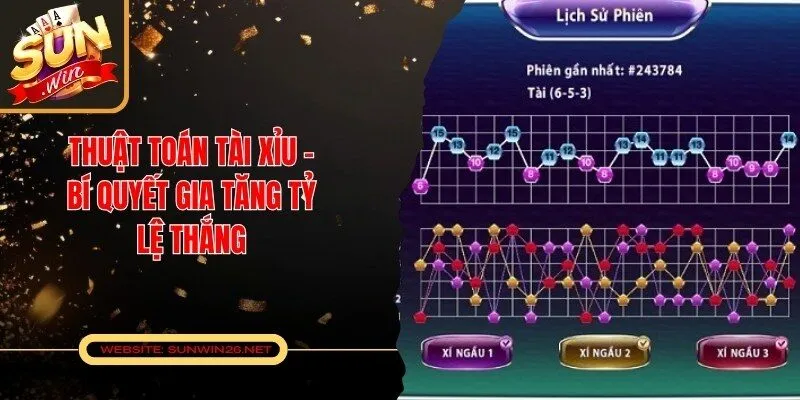 Thuật toán Tài Xỉu